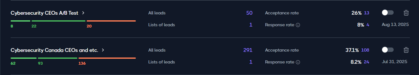 Cybersecurity Campaign Stats